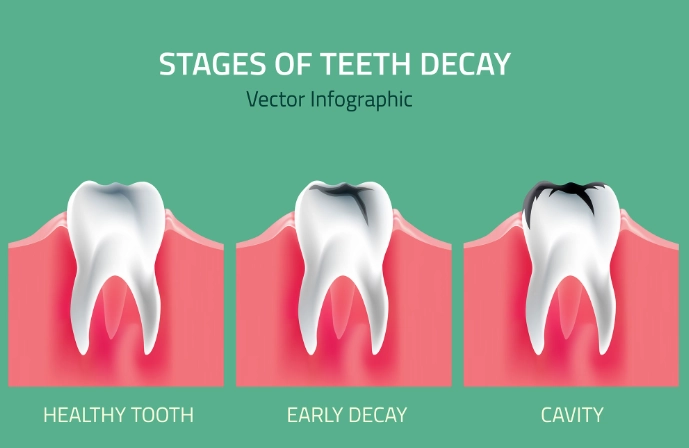 cavity pain symptoms cavity pain symptoms