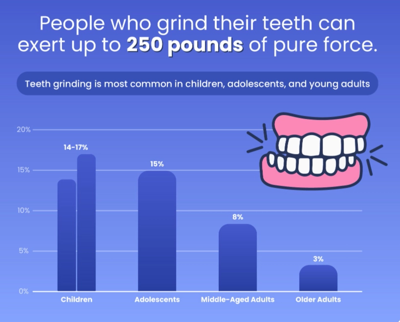Signs of Sleep Bruxism: How to Spot and Stop Nighttime Teeth Grinding
