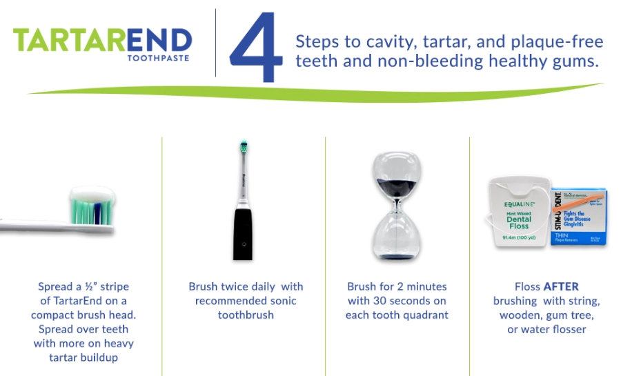 TartarEnd results timeline TartarEnd results timeline