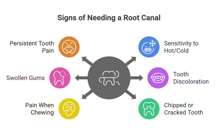 tooth pain root canal tooth pain root canal