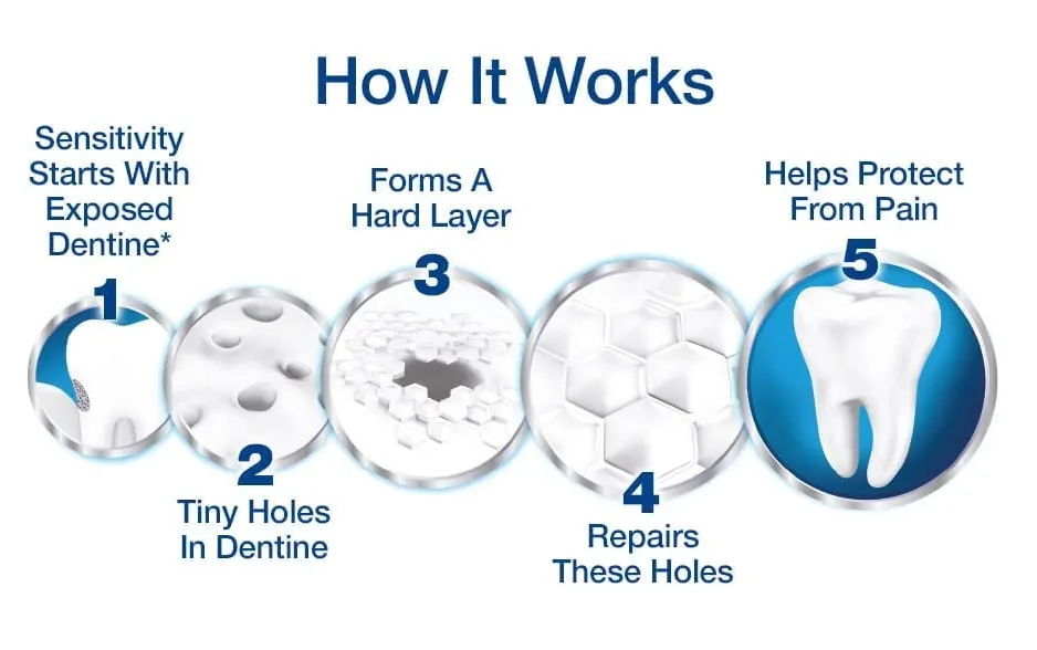 tooth sensitivity tooth sensitivity