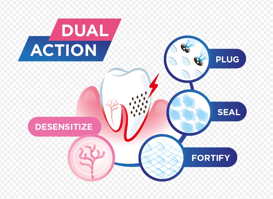 best desensitizing toothpaste