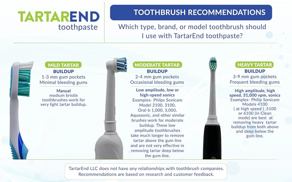 Tartarend toothpaste ingredients