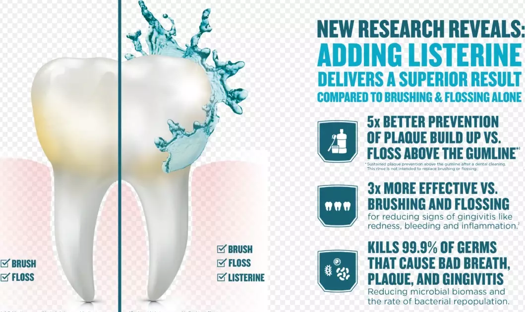 Why shouldn't you use Listerine?