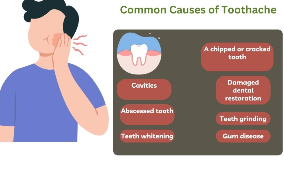 tooth sensitivity causes