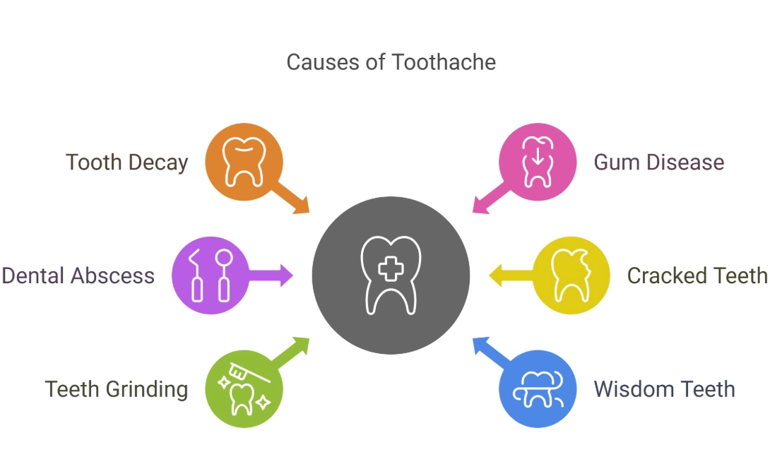 tooth pain causes