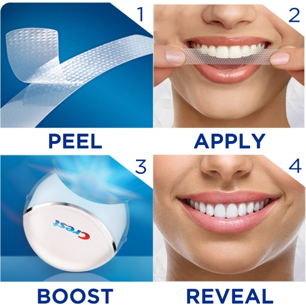 Crest 3D Whitestrips review Crest 3D Whitestrips review